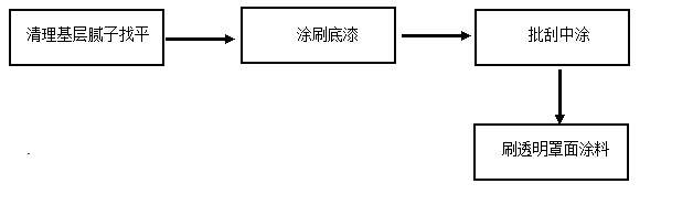 如何解決質(zhì)感涂料施工方案？